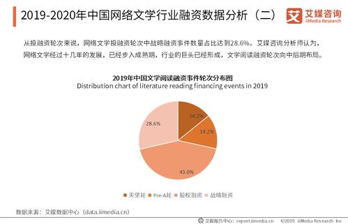 2019-2020年中國網(wǎng)絡(luò)文學(xué)行業(yè)融資動(dòng)態(tài)與關(guān)鍵企業(yè)發(fā)展分析 網(wǎng)絡(luò)融資信息咨詢服務(wù)